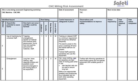 Understanding CNC Machine Risk Assessment: A .
